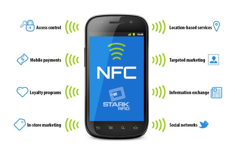 Что такое NFC