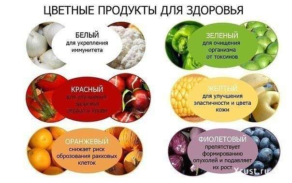 Цветные продукты для Здоровья