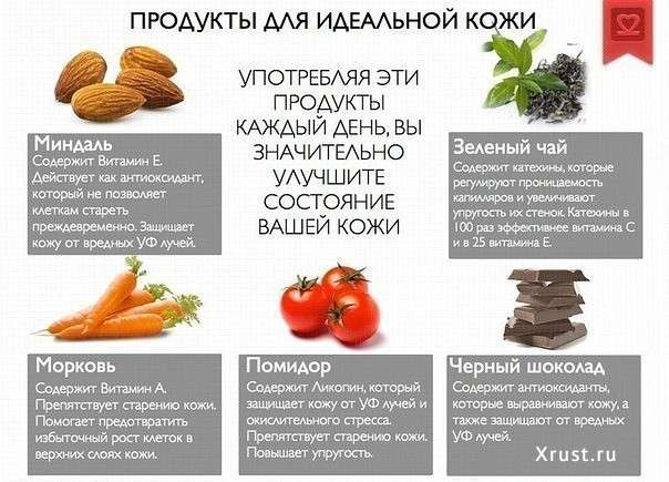 Продукты для идеальной кожи