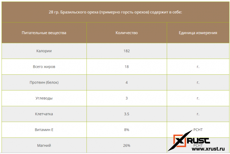 Назван лучший продукт для борьбы с лишними килограммами