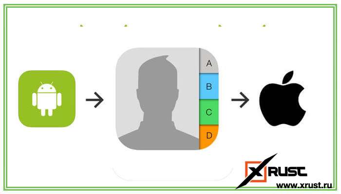 Как перенести контакты с Андроида на Айфон