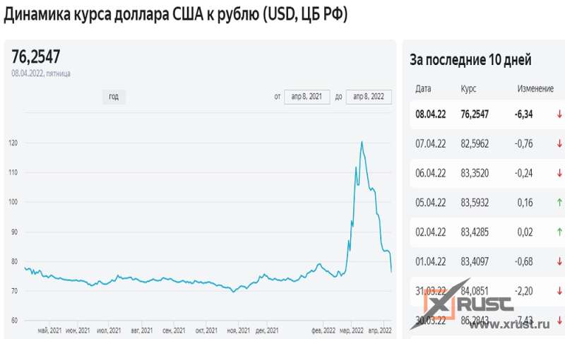 Рубль и доллар – крутое пике