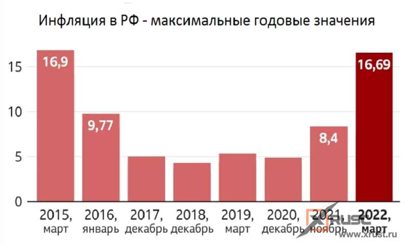 Пенсии, которые обещают повысить